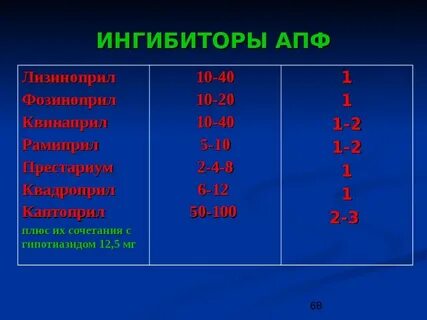 Лучший ингибитор