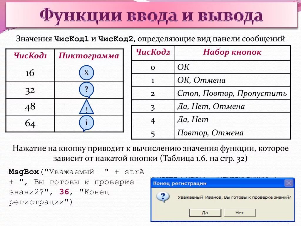 Функция для вывода данных. Функция ввода. Запись функции ввода. Функции ввода и вывода информации. Функция ввода и вывода данных.