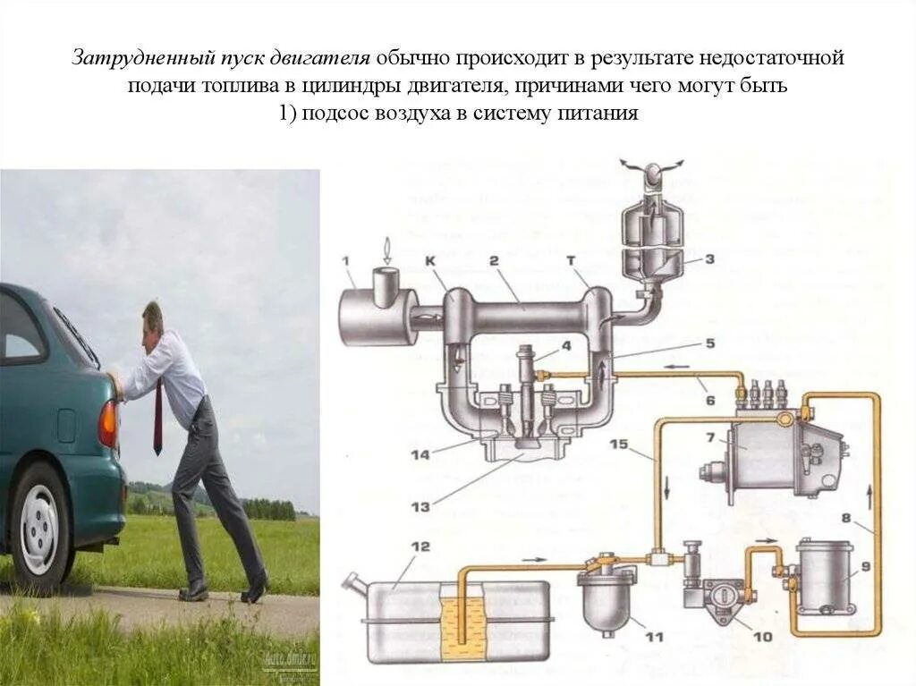 Запуск дизеля воздухом. Система очистки воздуха дизельного двигателя. Система расположения элементов системы питания дизельного двигателя. Оборудование для то и тр приборов бензиновых систем питания. Приборы для то и тр системы питания дизельного двигателя.