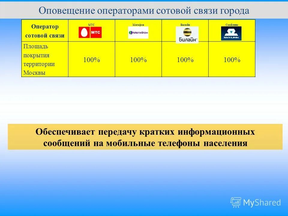 коды сотовых операторов россии. 981 оператор сотовой связи. операторы сотовой связи и коды 938. коды операторов мобильной связи россии. коды сотовых операторов россии.