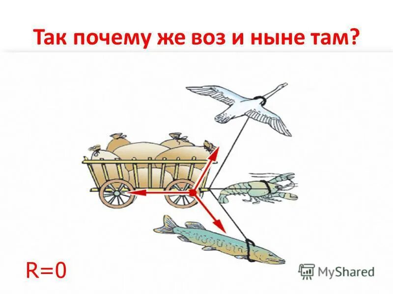 Воз выражения. Авось и ныне там. Воз выражения. А воз и ныне там. Очему «воз и ныне там»?.