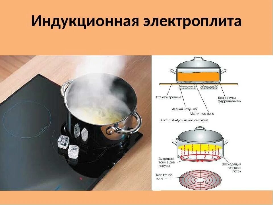 Чем отличается индукционная варочная. Разница между индукционной и электрической варочной панелью. плита электрическая индукционная. индукционная плита и электрическая разница. кпд индукционной плиты.