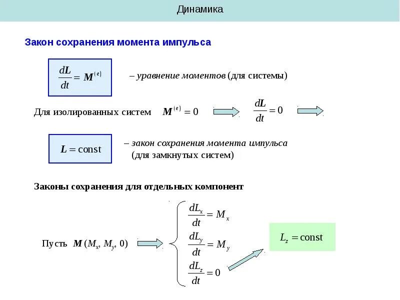 Какое выражение соответствует закону сохранения импульса. Динамическое уравнение для импульса. закон сохранения импульса динамика. динамика. законы сохранения. законы динамики и закон сохранения импульса.