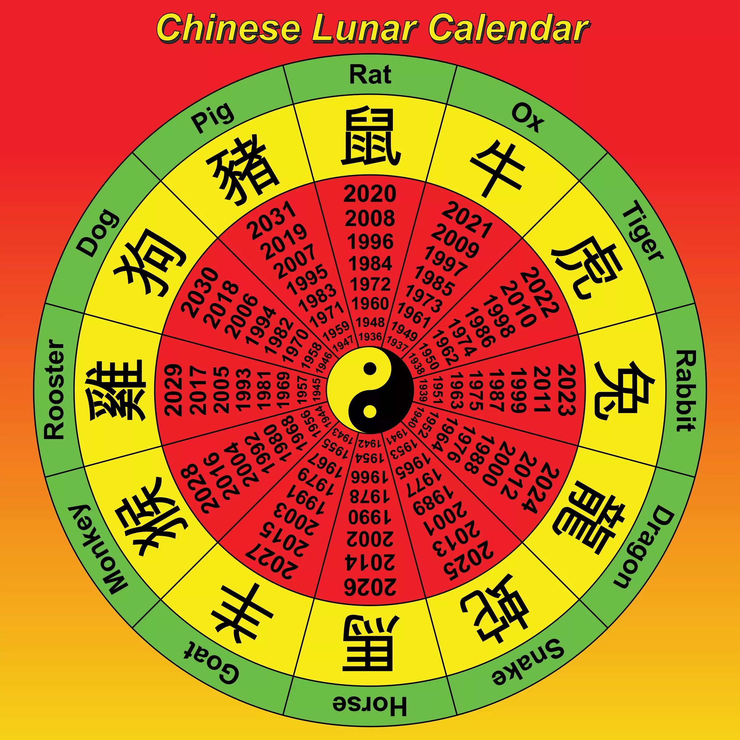 Китайский гороскоп январь. Лунно-Солнечный календарь китайский. Древний китайский лунный календарь. Лунный календарь древнего Китая. Китайский Солнечный календарь.