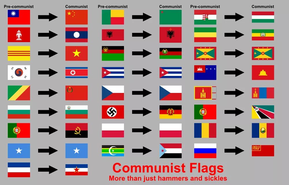 Флаги стран истории. Флаги всех государств. Флаги Социалистических стран. Флаги коммунистических стран. Флаги Соцстран.