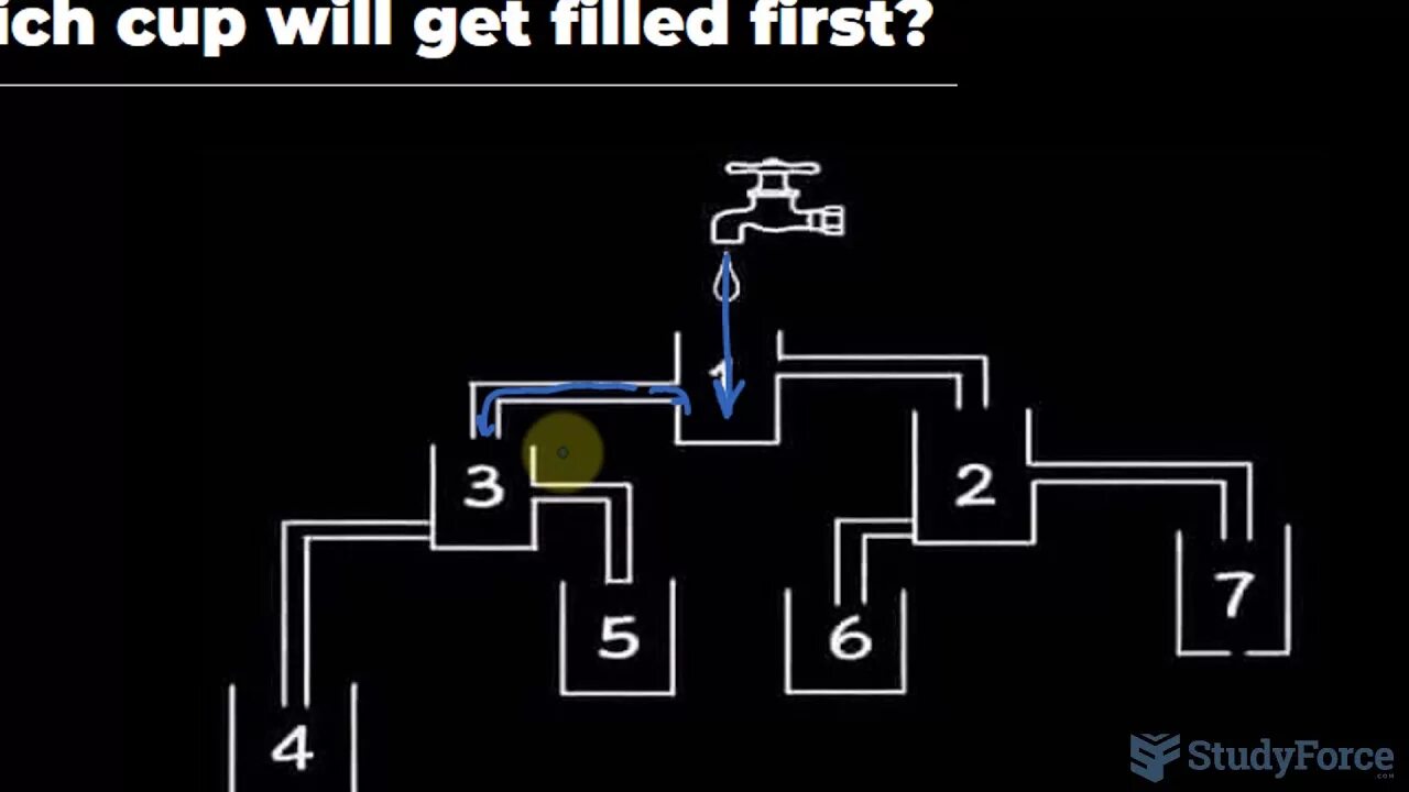Get it filled. Which cup will get filled first. какой стакан наполнится первым brain out. какой стакан наполнится первым.