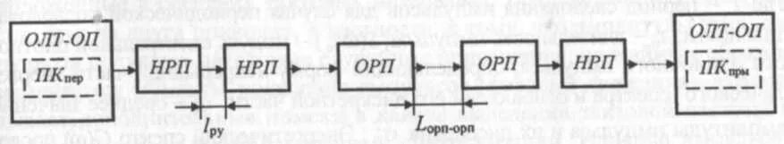Аис нрп. Структурная схема цифрового линейного тракта. Структурная схема линейного регенератора. Структурная схема регенератора цифрового сигнала. Структурная схема линейного пункта.