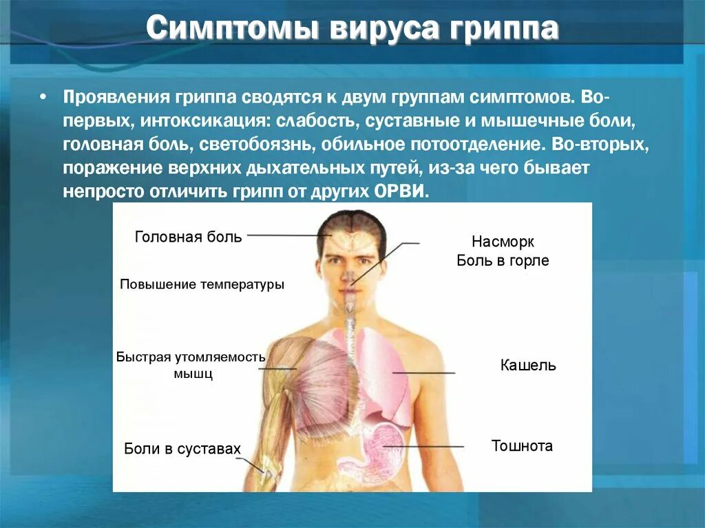 Симптомы гриппа. Вирус гриппа симптомы. Грипп проявления симптомы