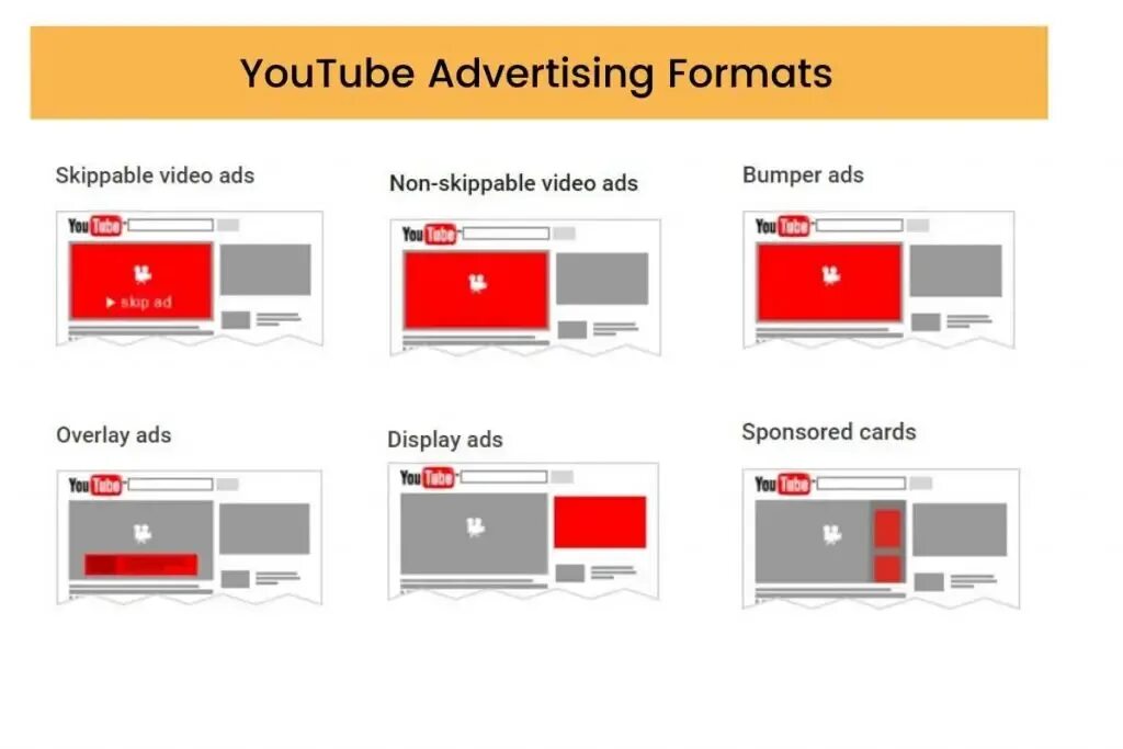 Формат шортс. Формат youtube. youtube размеры. youtube реклама. форматы объявлений в youtube.