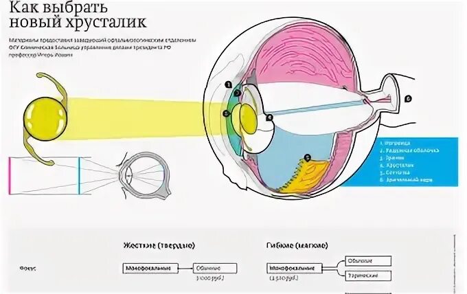 Зрение по омс