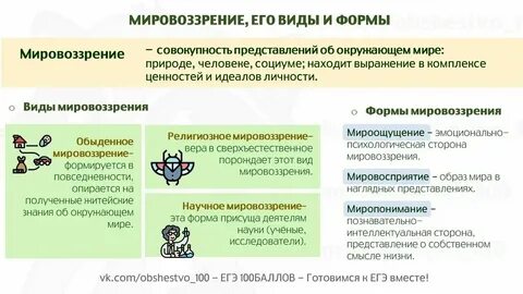 Конспект урока мировоззрение 10 класс обществознание