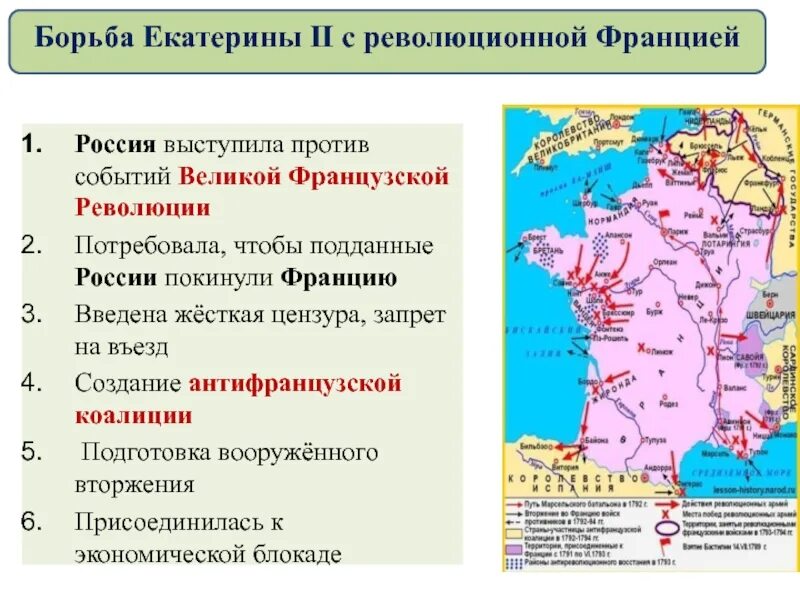 Почему россия выступала против. Антифранцузская коалиция 1792. Борьба Екатерины 2 с революционной Францией карта. Первая антифранцузская коалиция карта.