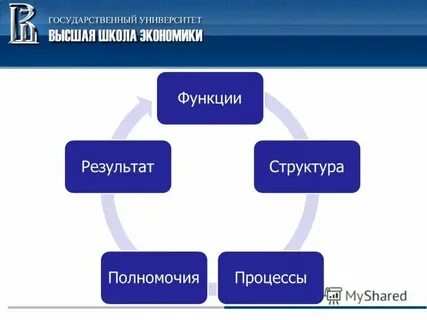 Оплата услуг понятие