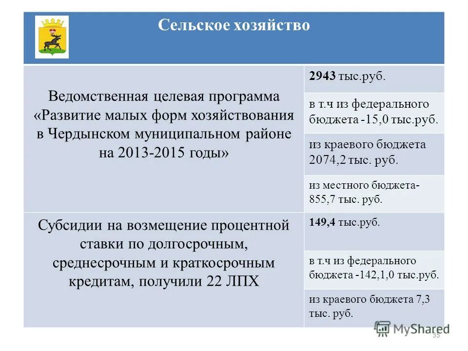 Информация для малых форм хозяйствования.