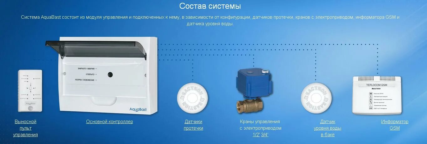 Реле протечки. Gsm модуль от протечки воды. система защиты от протечек воды aquabast. защита от протечек воды aquabast (бастион). модуль управления aquabast.