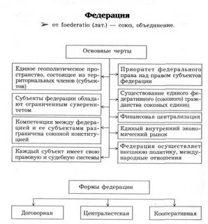 Федеральное воздействие