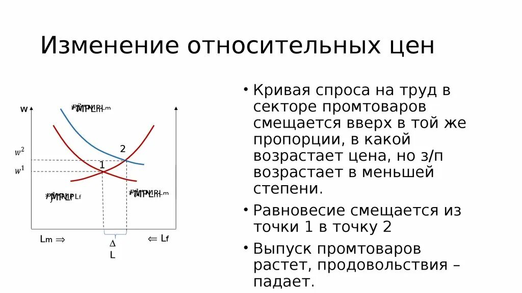 Относительное изменение спроса. Кривые +относительного спроса и предложения. Кривая спроса на труд. Относительные предложения и спрос. Относительный спрос.