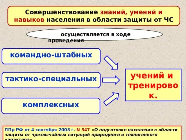 Население умения