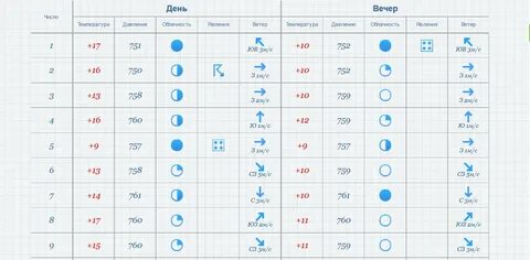 Календарь погоды за ноябрь 2023 года