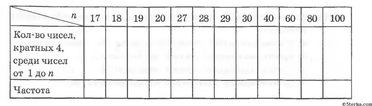 Таблица появления чисел кратных 3. Частота чисел. ПОПОЛНИ таблицу появления чисел кратных 8. ПОПОЛНИ таблица кратных чисел. Частота цифры 4