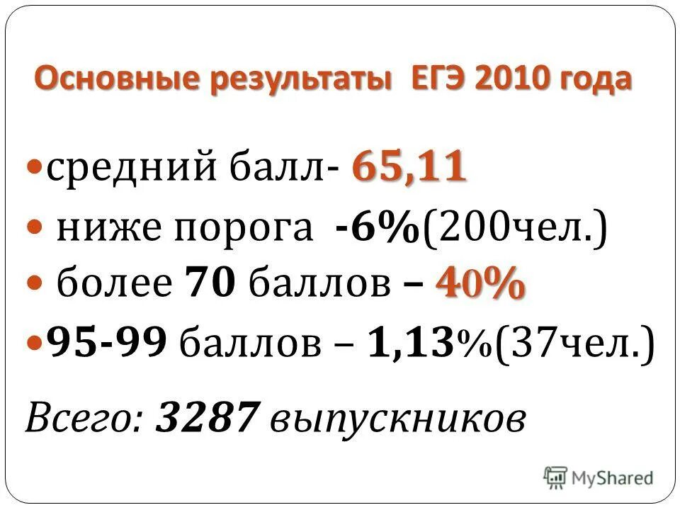 2010 г результаты. Итоги второго триместра в начальной школе. Вшэ опрос. 2010 г результаты. Итоги 2 триместра школа.