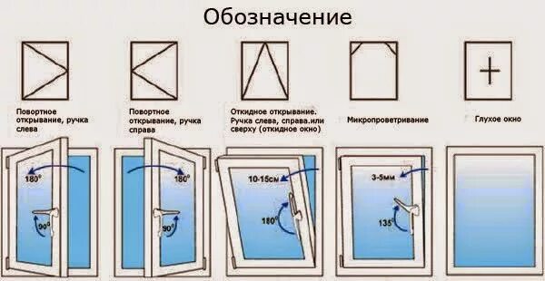 Монтаж окна Окна и Двери