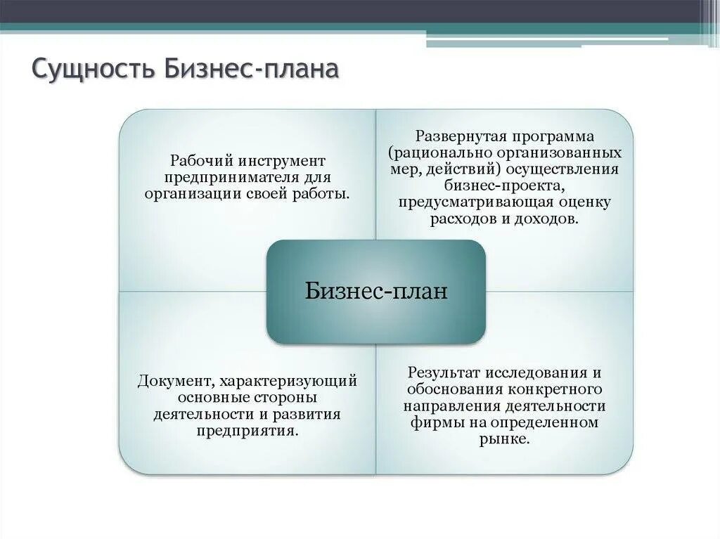 Этапы деятельности бизнеса. Сущность бизнес плана. Сущность бизнес-планирования. Значимость бизнес-планирования. Понятие и сущность бизнес-плана.