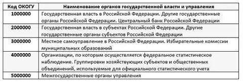 Окогу что это такое