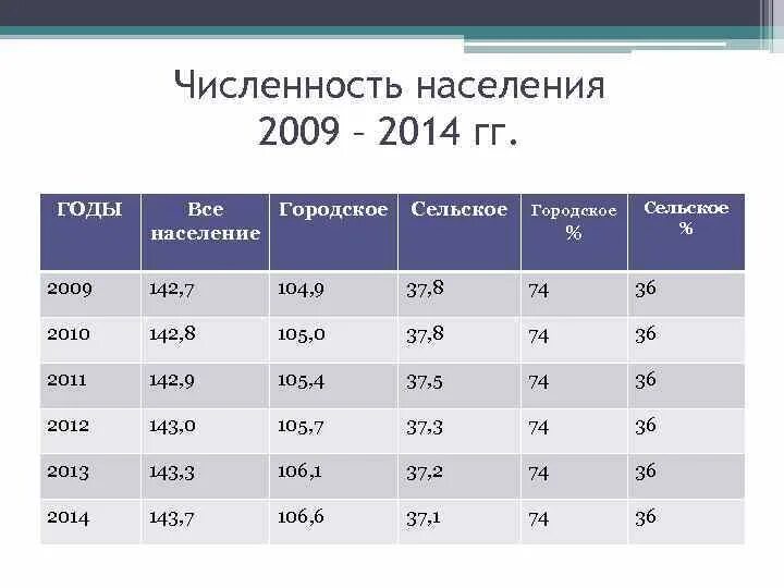 Каков состав населения