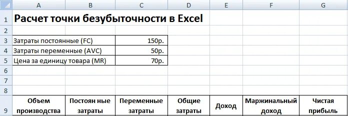 Определите добавленные затраты