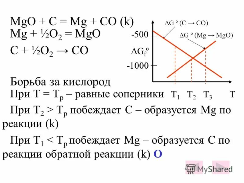 Mg mgo. Mg+c. mg+co2 mgo+c. co-mg0.