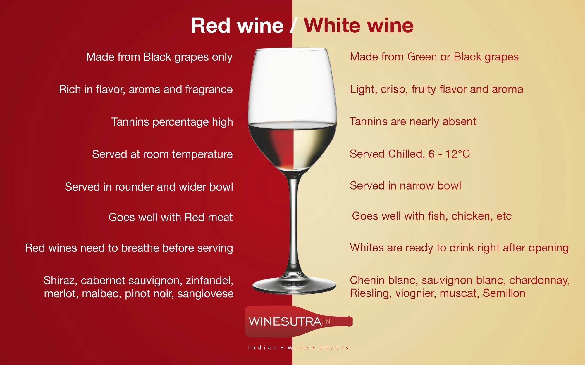 Red Wine vs White Wine. Красное.вино.ред вайн. Температура белого вина. Белое vs красное вино. Вино перевод на английский