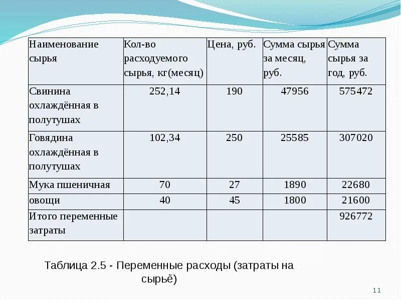 Малые предприятия признаки и особенности. Виды малого предпринимательства схема. Характеристика малого бизнеса. Особенности малого бизнеса. Характеристика малого бизнеса.