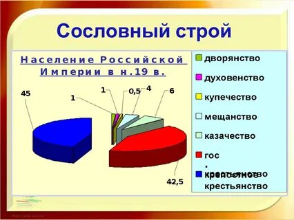 Сословный строй японии в 18 веке