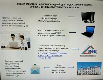 Информирование родителей