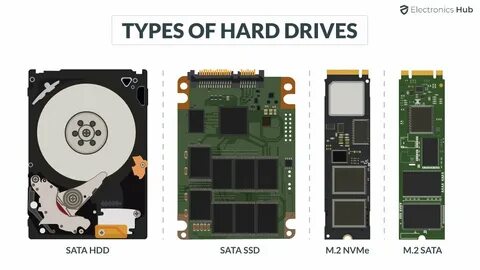 Ssd types