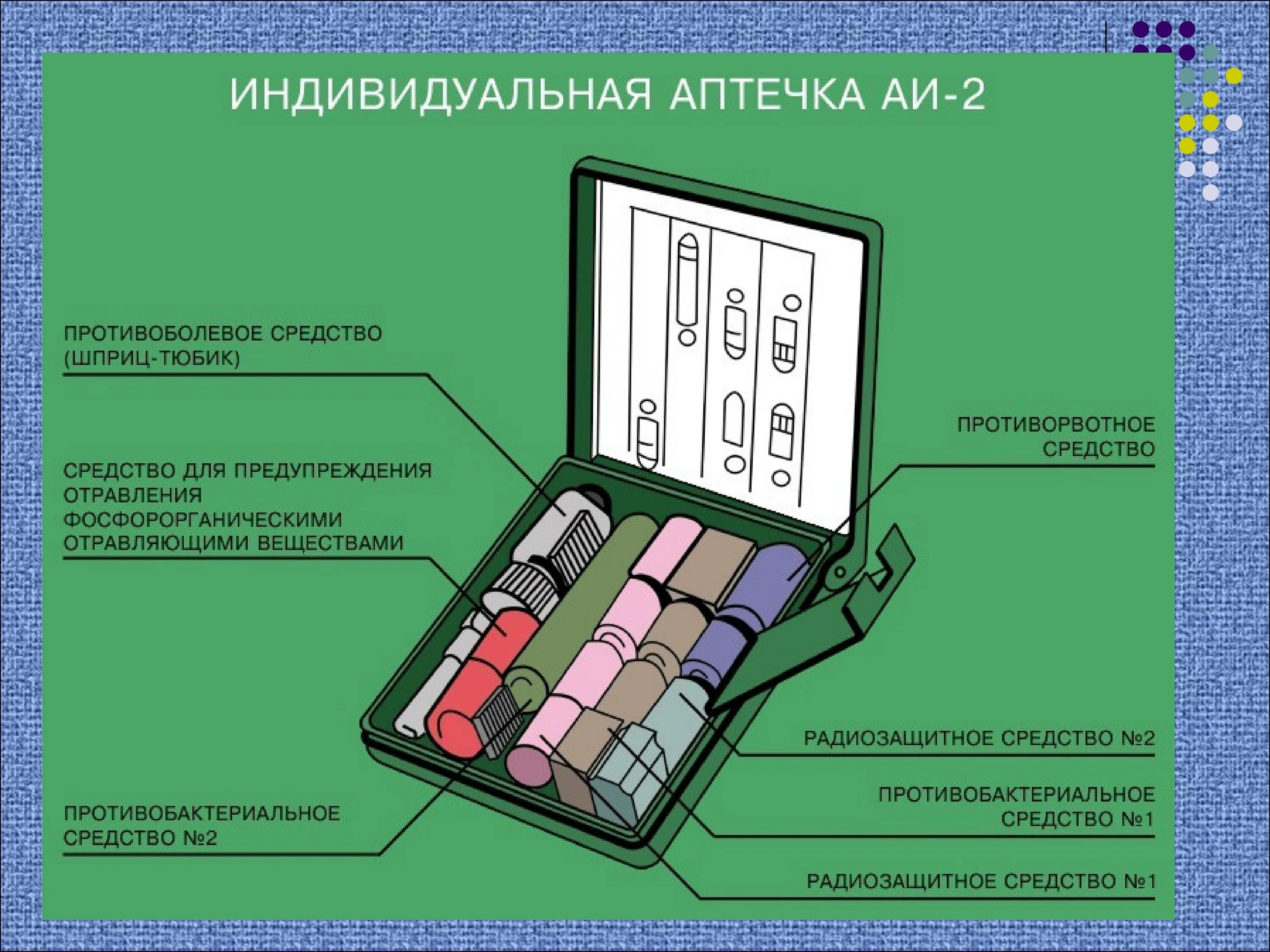 Что находится в аптечке аи 2. Состав индивидуальной аптечки АИ-2. АИ-1 аптечка и АИ 2. АИ-2 аптечка состав. Медицинские средства защиты аптечка АИ 2 состав.