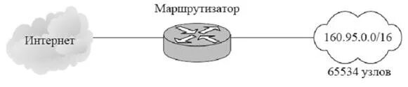 Разбить сеть. Поделить сеть на подсети. Разделение сети на подсети с помощью маски. Деление сети класса с на подсети. Сеть /28.