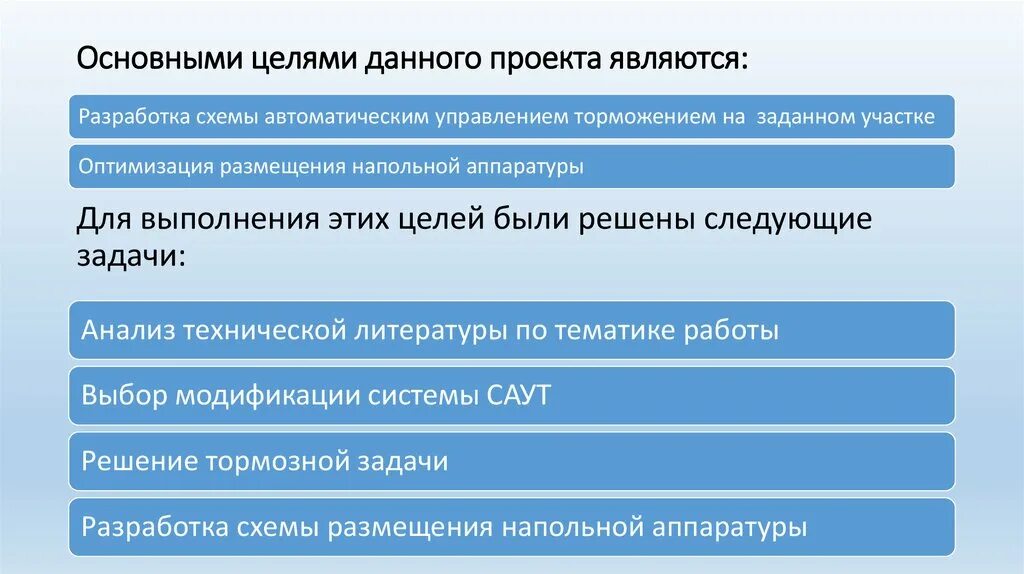 Целью данного проекта. Цели автоматического управления. Целью данного проекта является. Основными результатами проекта являются. Целью данного проекта является пример.