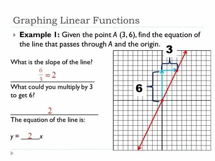 Function line