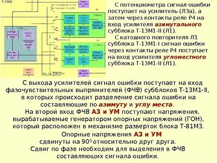Неисправность сигнала