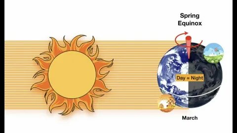 Равноденствие 2022