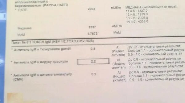 IGG корь. Анализ на корь положительный. Антитела к краснухе. Анализ на антитела к кори.