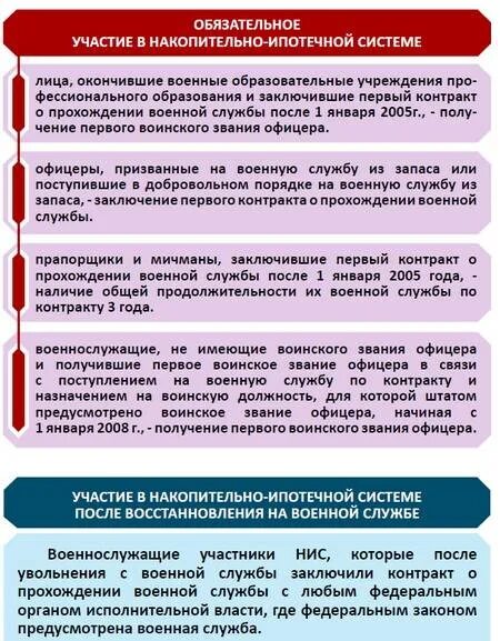 Военные накопления когда можно забрать. Накопительно-ипотечная система. Накопительно-ипотечная система военнослужащих. Армейская накопительная система. Военная ипотечная система накопления.