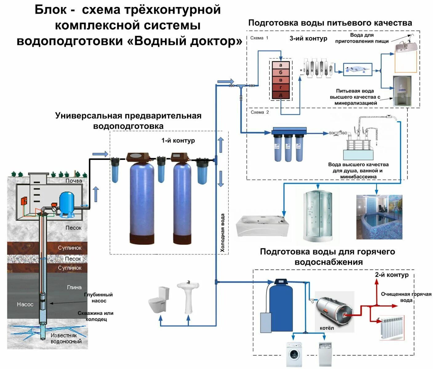 Процесс водоподготовки. Система очистки воды из скважины схема подключения. Система фильтров для очистки воды из скважины схема. Схема подключения системы водоочистки. Схема подключения фильтров очистки воды из скважины.