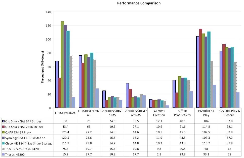 Performance характеристики. Diagram: Performance Comparison]. Graph of Performance and Price Comparison Analysis.