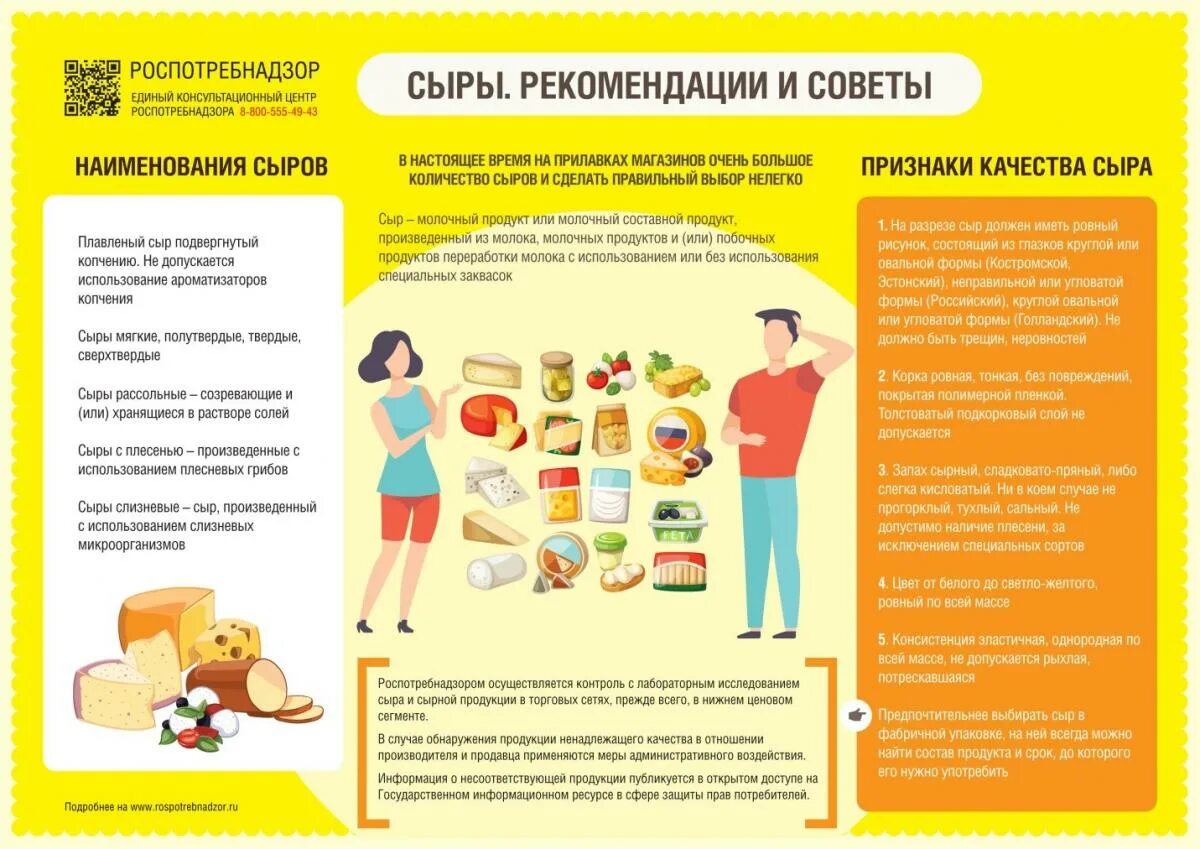 Как правильно выбрать сыр