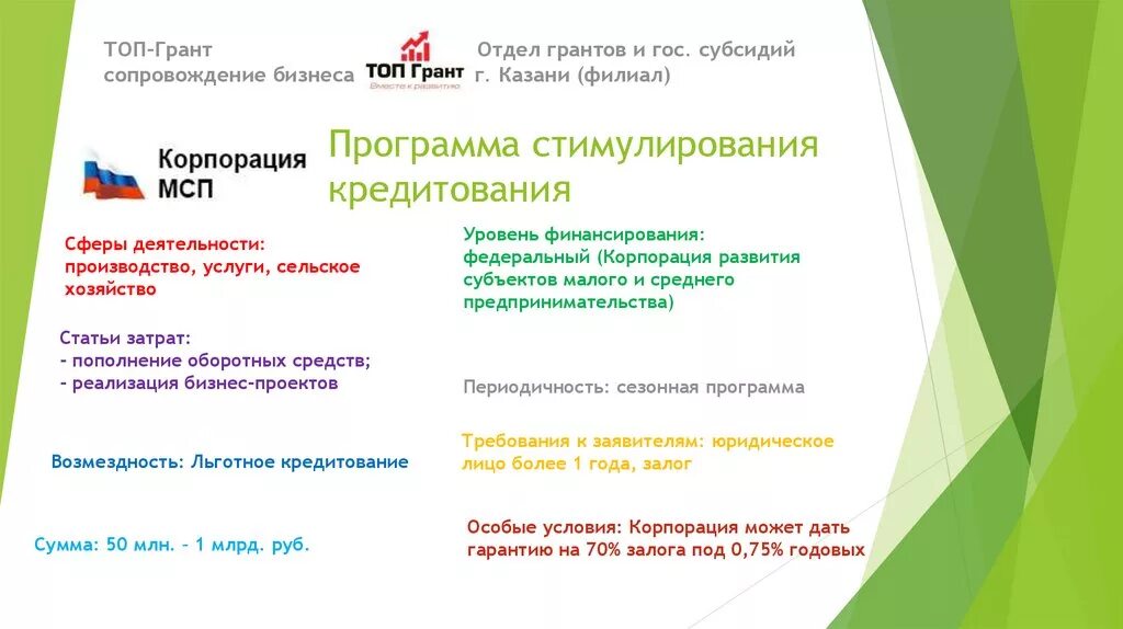Программа стимулирования. Программа стимулирования кредитования субъектов мсп. программа стимулирования сельского хозяйства. программа стимулирования 4. постановление программа стимулирования кредитования.