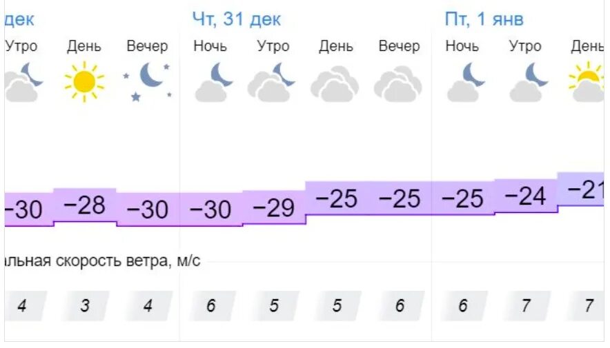 Погода пермь пермский край на 10 дней. GISMETEO Пермь. Пермь в числах.