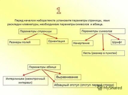Какие параметры относятся к символу